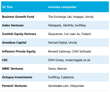 The Relationship Between Rapid Revenue Growth and Investment image blog image jm.png