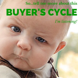 How to Attract Your Audience with Awesome Marketing Content (Part 2) image buyers cycle baby 300x300.jpg