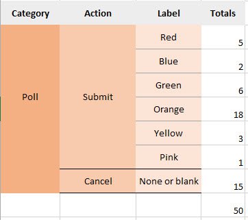 Google Analytics 102: How To Set Up Goals, Segments, And Events In Google Analytics image event tiers.jpg