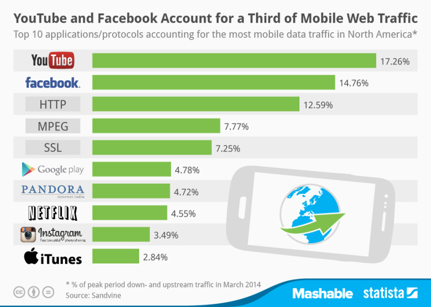 Why Customers Represent Your Best Video Marketing Strategy image facebook mobile use.jpg 842x600