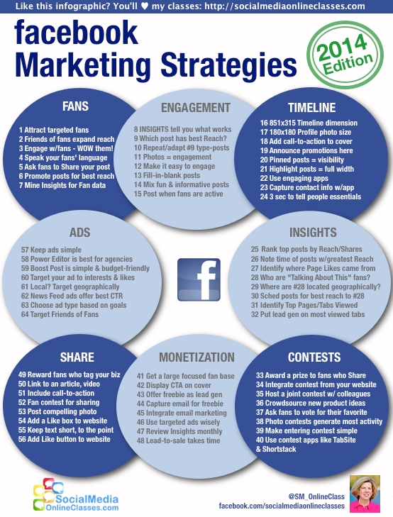 Visual Storytelling For Brands Visual Storytelling For Brands image fb marketing infographic 2014 edition.jpg