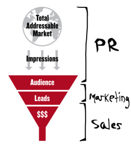 Is Your Startup Ready for PR? image funnel JJ 269x300.jpg