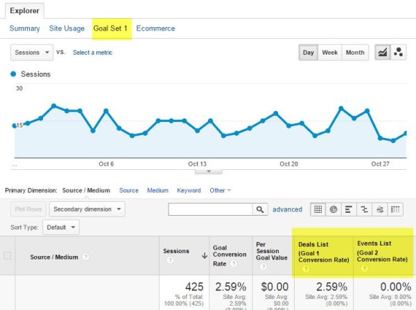 Google Analytics 102: How To Set Up Goals, Segments, And Events In Google Analytics image goal comparison.jpg 600x447