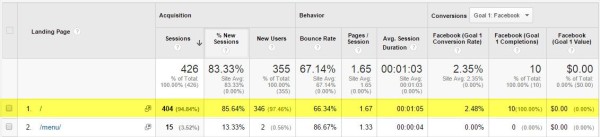 Google Analytics 102: How To Set Up Goals, Segments, And Events In Google Analytics image home page landing page.jpg 600x137