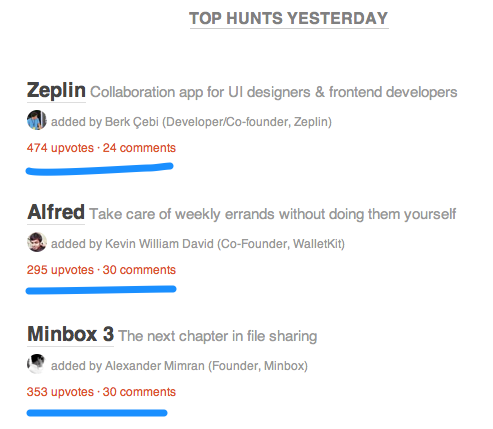 Why Product Hunt’s Emails Are So Addictive Why Product Hunt’s Emails Are So Addictive image product hunt social proof.png