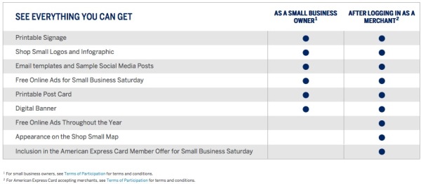 Big Ideas To Make The Most Of Small Business Saturday image sbschart.jpg 600x263
