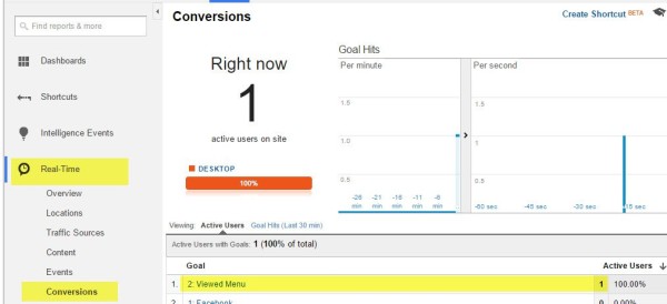 Google Analytics 102: How To Set Up Goals, Segments, And Events In Google Analytics image test conversion.jpg 600x274