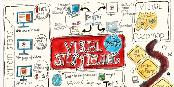 How To Execute The 80/20 Of Your Social Media Marketing image visual storytelling infographic fi.jpg