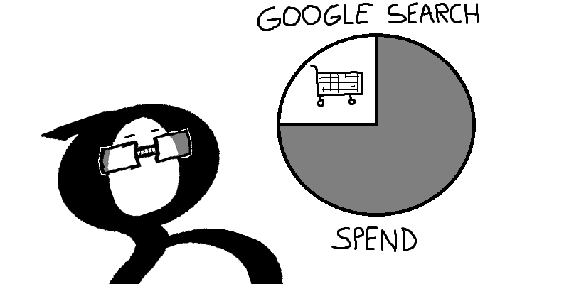 Top Influential SEO PPC Predictions and Trends for 2015 Top Influential SEO PPC Predictions and Trends for 2015 image 5 2015 predictions shopping.png