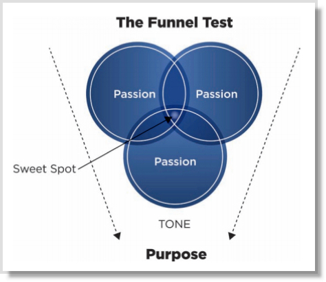 The Ultimate Guide – The 10 Key Steps For How To Start A Blog That Makes Money image Funnel test 2.jpg