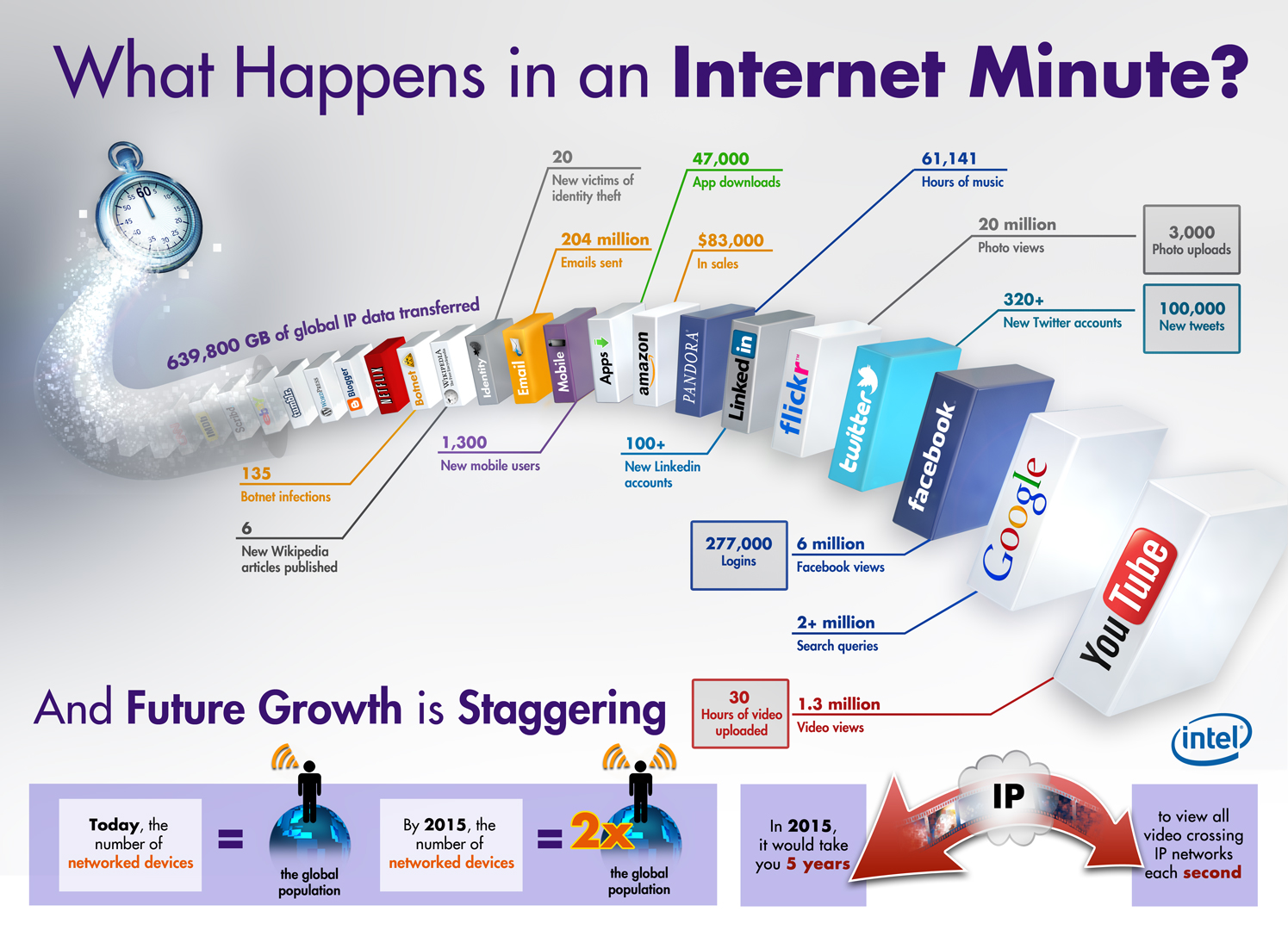 Mixing The New With The Old; How Important Is Digital Advertising? image Internet minute infographic.jpg