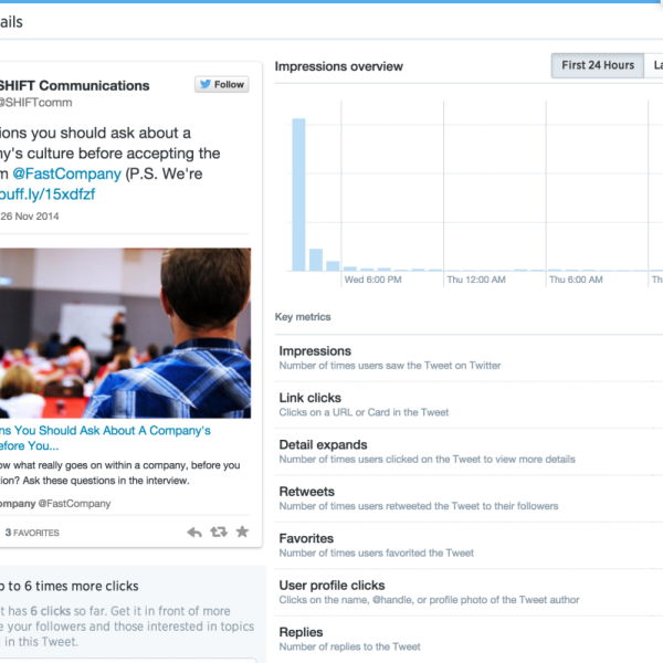 How To Use Twitter Analytics image Screen Shot 2014 12 01 at 1.33.51 PM 1024x799.png 600x600