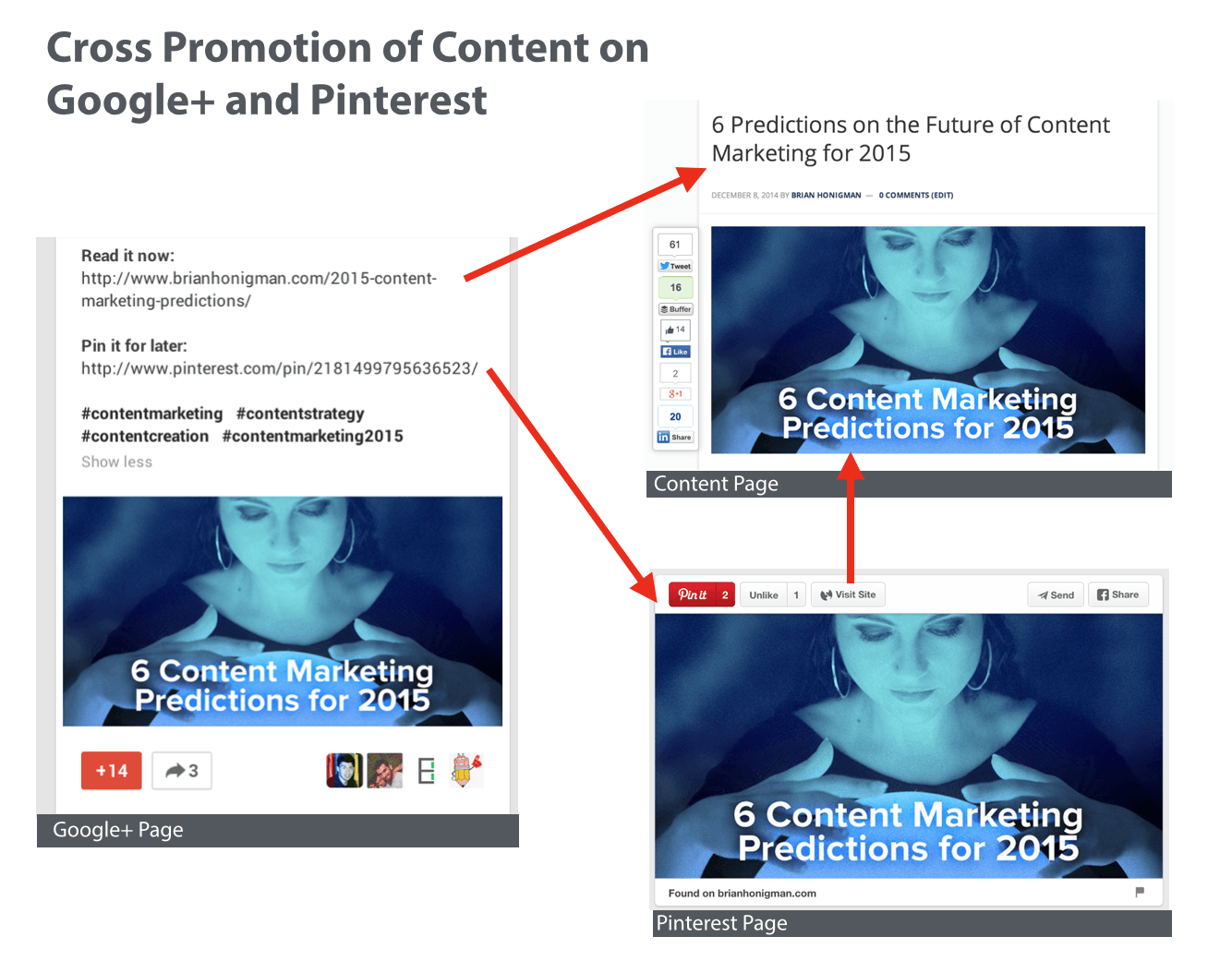 How to Levarage Google+ & Pinterest Search for Long Term Impact image Screen Shot 2014 12 16 at 2.25.30 PM compressor.png