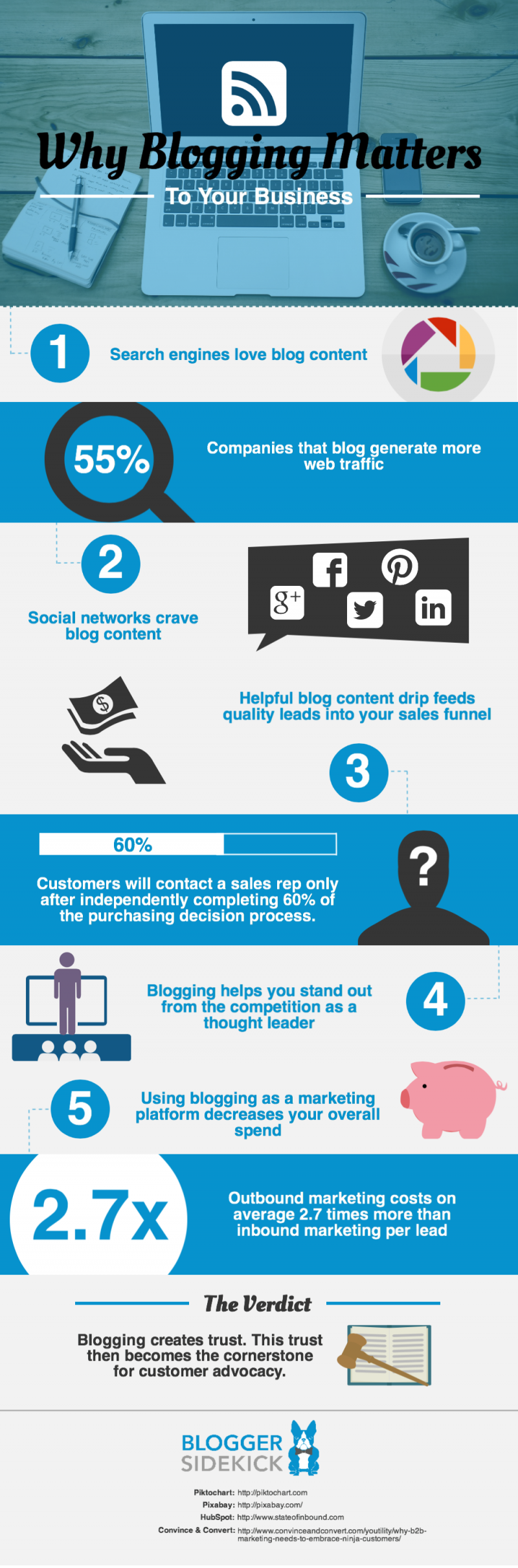 5 Reasons Why Blogging Matters to Your Business [Infographic] image Why Blogging Matters to Your Business1 e1417329604917.png