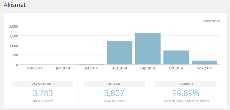 Sick of WordPress Comment Spam? 5 Ways to Stop It Today image akismet.png