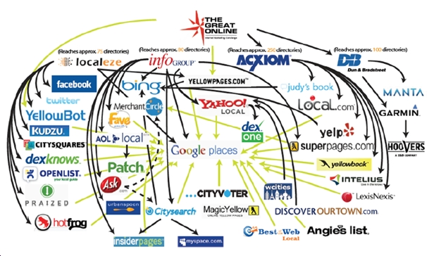 5 Tips For Web Design Startups image directorylistings.jpg