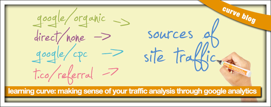 Making Sense of your Traffic Analysis through Google Analytics image google analytics traffic analysis blog header rev.jpg