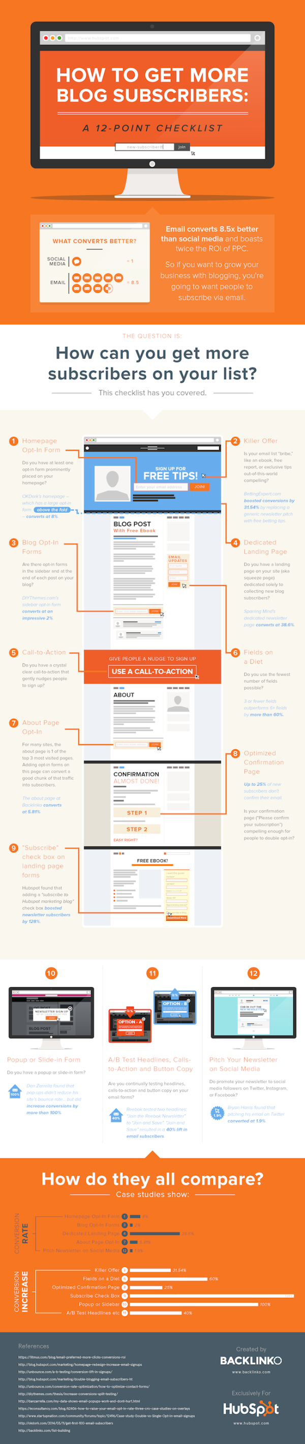 Infographic Inspiration From The Best Brands In Content Marketing image hubspot infographic 600x2837.png