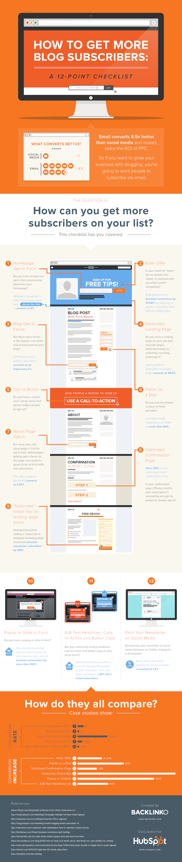 Infographic Inspiration From The Best Brands In Content Marketing Infographic Inspiration From The Best Brands In Content Marketing image hubspot infographic 600x2837.png