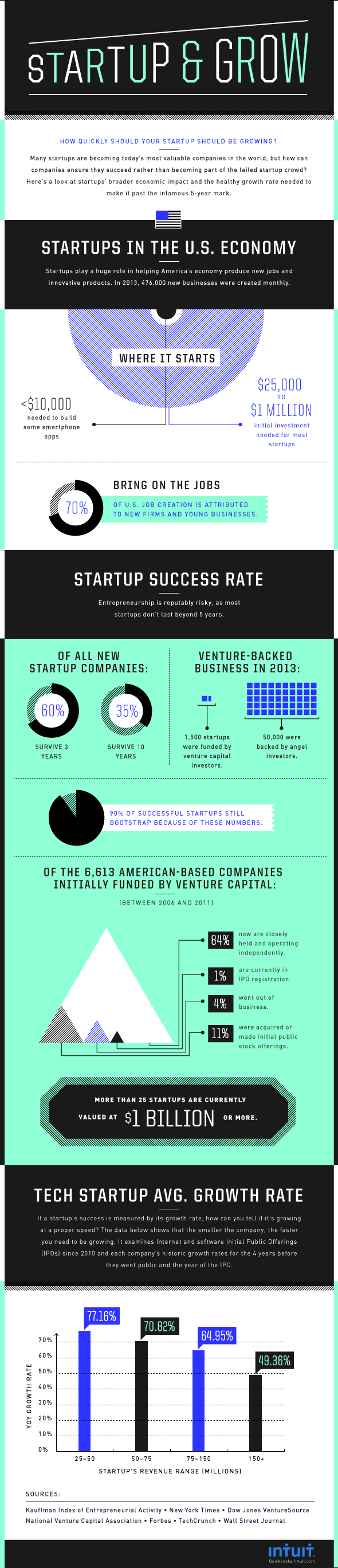 Infographic Inspiration From The Best Brands In Content Marketing Infographic Inspiration From The Best Brands In Content Marketing image intuit infographic.png