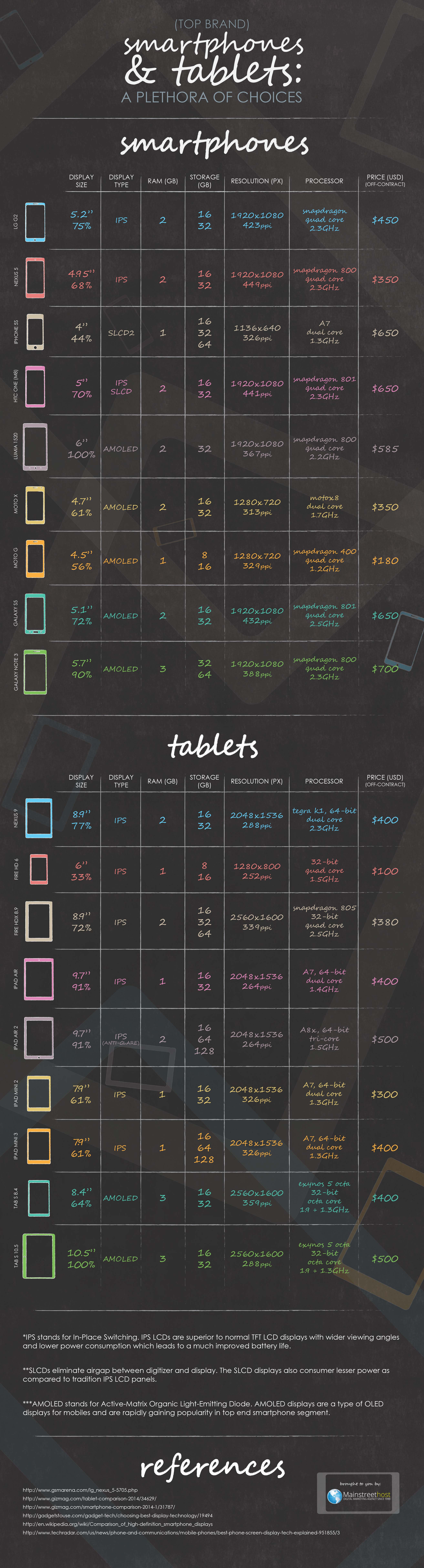 Smartphones And Tablets: A Plethora Of Choices image phones and tablets infographic 042.jpg