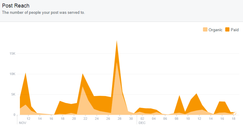 Social Media Benchmarking: What to Measure image readsda.png
