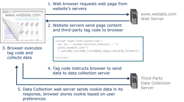 How Cookies & Website Tracking Tags Can Help Grow Your Biz image tag2.png