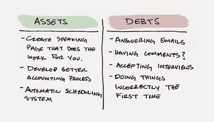 Time Assets Vs. Time Debts: A Different Way Of Thinking About Productivity image time assets debts5.jpg5