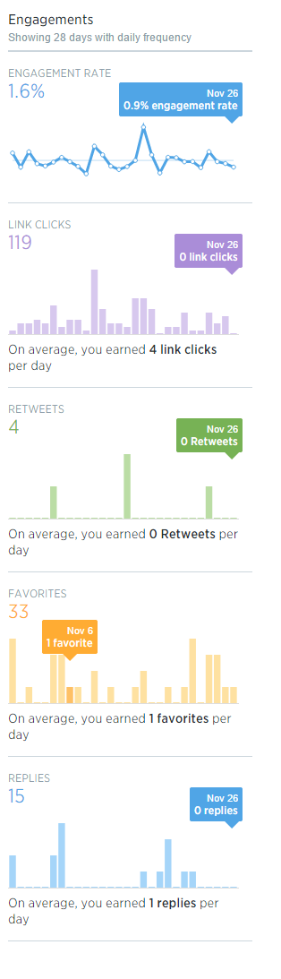 The Lowdown On Twitter Analytics image tweet activity engagement.png