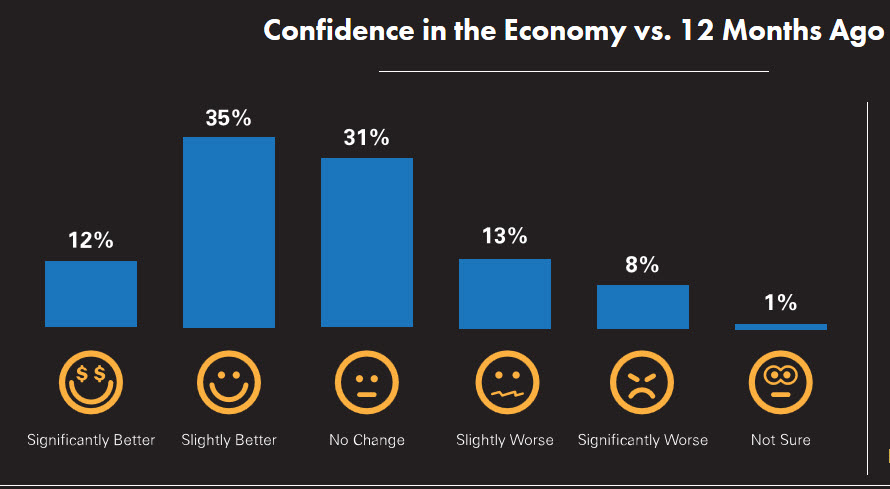 Confidence in the Economy - landing page