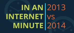 How the World Uses the Internet In 60 Seconds