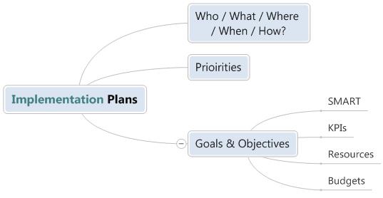 Implementation Plans