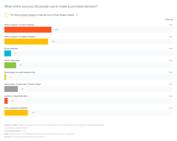 Google Consumer Barometer: UK online sources for purchase decision
