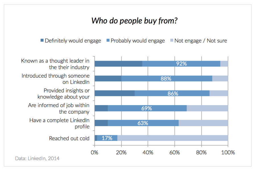 Thought Leaders MarketingThink.com @GerryMoran How To Hitch A Ride On The Buyers Journey