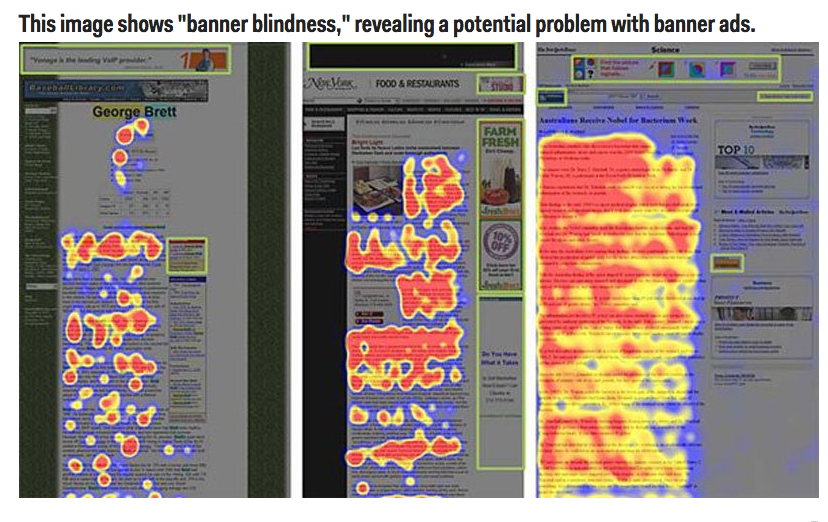 banner blindness heatmap
