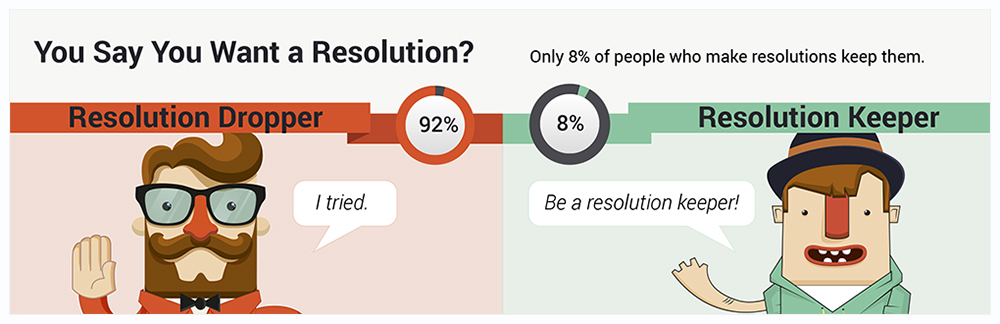 How To Keep Your New Years Resolutions (Infographic) image how to keep your new years resolutions