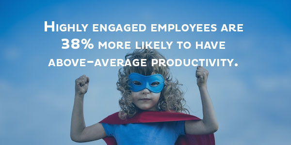 Highly engaged employees are 38%25 more likely to have above-average productivity