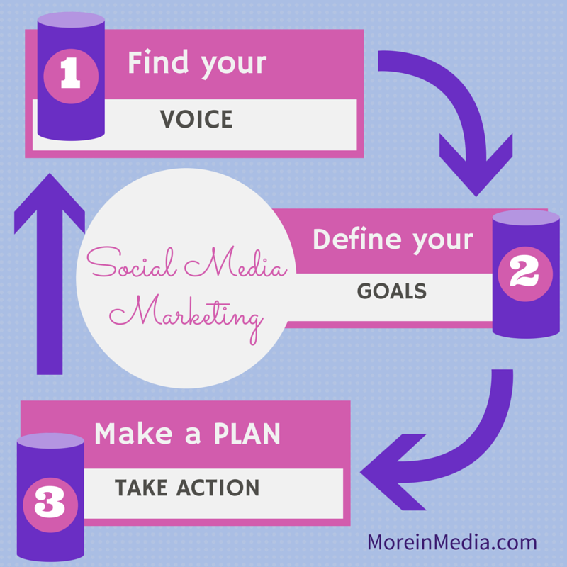 3 pillars to SMM success