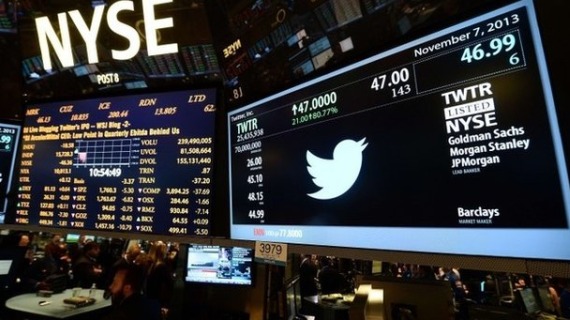 Social & The Finance Industry: Can Twitter Really Predict Share Prices?