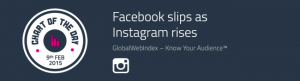 HEADER - Instagram Overtakes Facebook In the U.K.