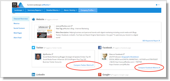 List of top Blogging tools