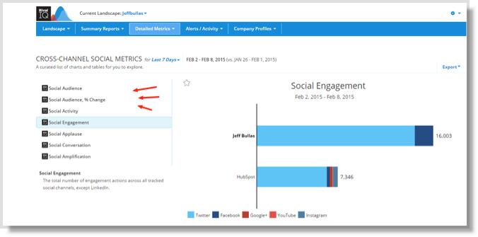 List of top Blogging tools