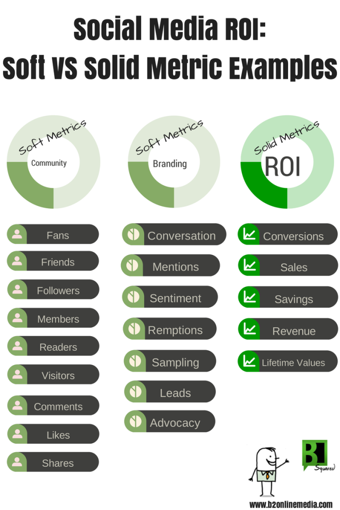 SMM Soft vs Solid metric examples