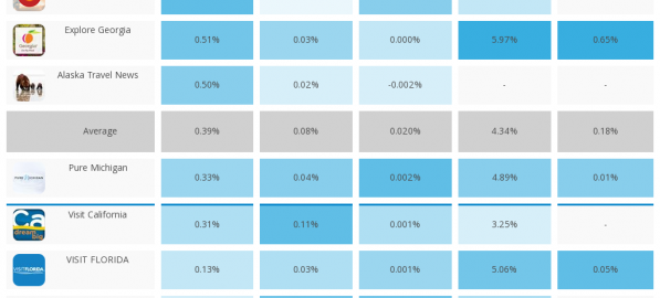 social media management for authors