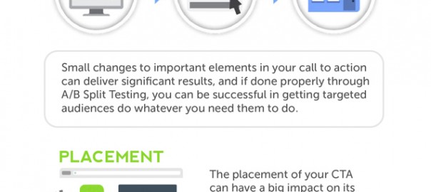 The Power of A/B Split Testing in Digital Marketing (Infographic ...