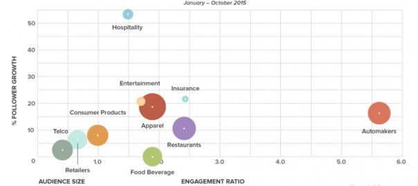 Media Landscape Chart