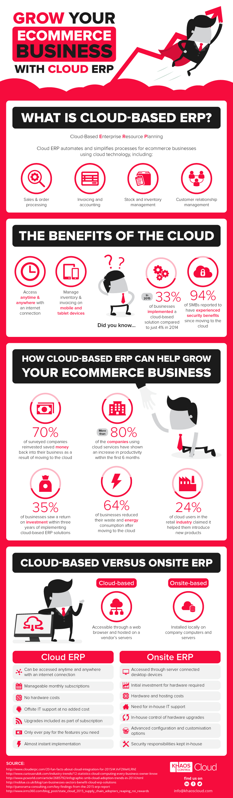 What Are the Benefits of Cloud ERP Solutions? [Infographic]