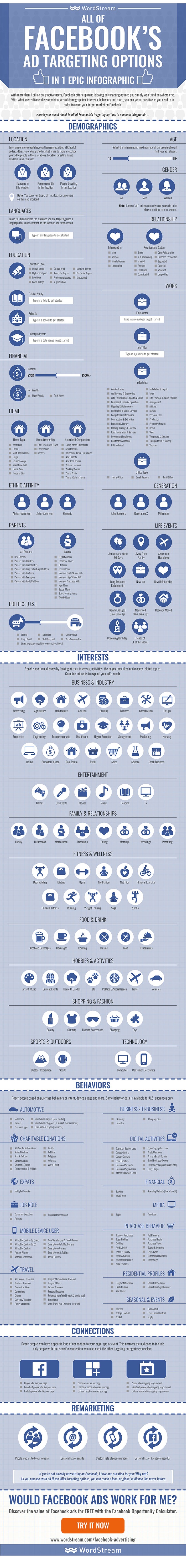 All of Facebook’s Ad Targeting Options [Infographic]