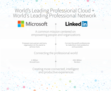 Does Microsoft’s Acquisition of LinkedIn Highlight the Struggles of Social Media Platforms?