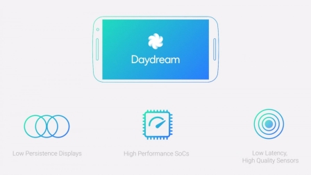 How Google Puts Virtual In Reality For Daydream (Source: Google)